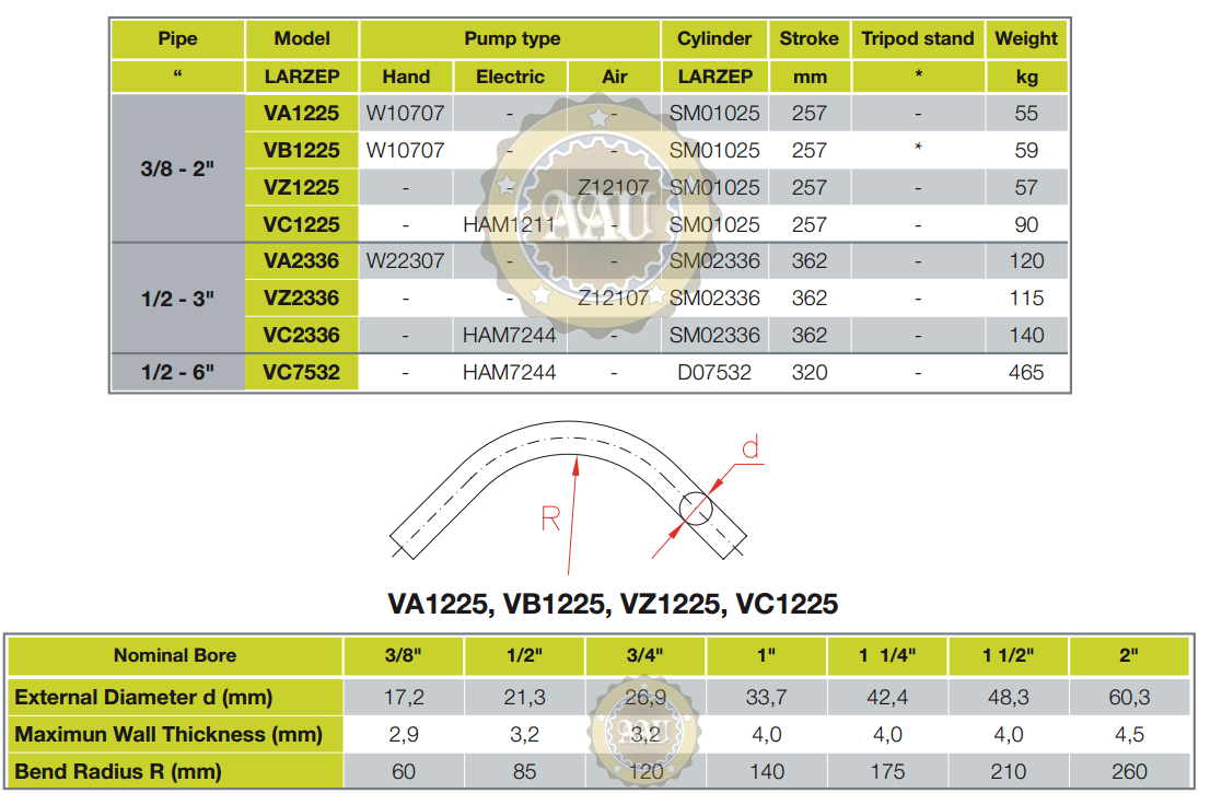 Pipe benders, may uon ong thuy luc, vc1225, larzep/spain, bom tay thuy luc, bom khi nen thuy luc, bom dien thuy luc,