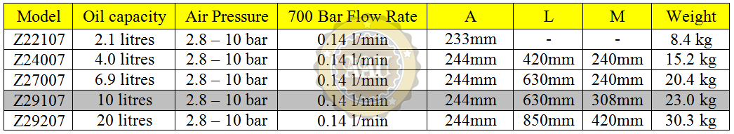 Air hydraulic pumps, z29107, bom khi nen thuy luc, larzep/spain, bom tay thuy luc, bom dien thuy luc, kich thuy luc 1 chieu, kich thuy luc 2 chieu,