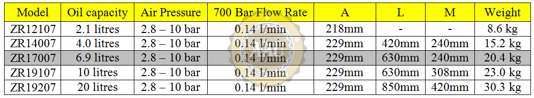 Air hydraulic pumps, zr17007, bom khi nen thuy luc, larzep/spain, bom tay thuy luc, bom dien thuy luc, kich thuy luc 1 chieu, kich thuy luc 2 chieu,