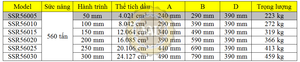 larzep single acting, ssr56005, hydraulic cylinder, larzep/sapin, kich thuy luc 1 chieu, bom tay thuy luc, bom dien thuy luc,