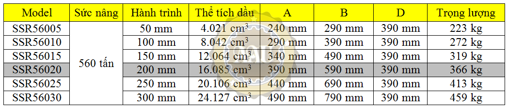 larzep single acting, ssr56020, hydraulic cylinder, larzep/sapin, kich thuy luc 1 chieu, bom tay thuy luc, bom dien thuy luc,