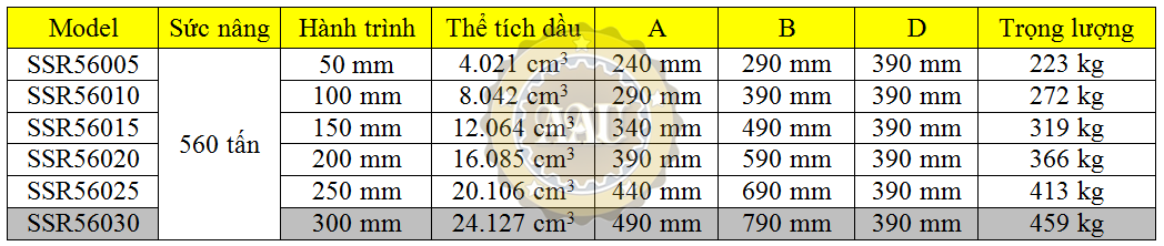 larzep single acting, ssr56030, hydraulic cylinder, larzep/sapin, kich thuy luc 1 chieu, bom tay thuy luc, bom dien thuy luc,