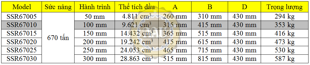 larzep single acting, ssr67010, hydraulic cylinder, larzep/sapin, kich thuy luc 1 chieu, bom tay thuy luc, bom dien thuy luc,