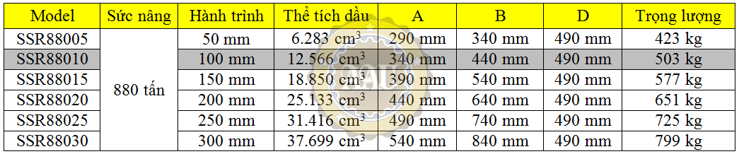 larzep single acting, ssr88010, hydraulic cylinder, larzep/sapin, kich thuy luc 1 chieu, bom tay thuy luc, bom dien thuy luc,
