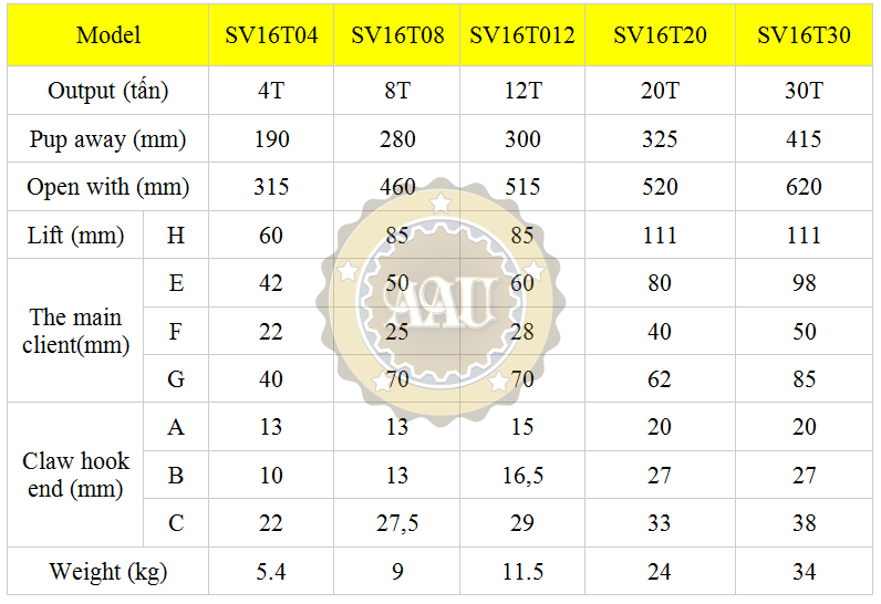 cao thuy luc sov sv16t08, sv16t08, hydraulic cylinder sv16t08,