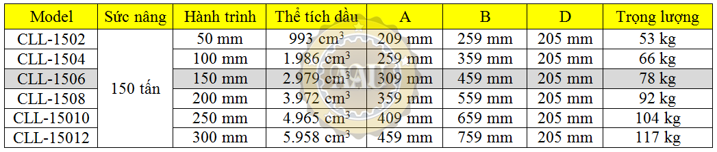 single acting lock nut cylinders, cll-1506, hydraulic cylinder, hydraulic jack, duplex/shanghai, kich thuy luc 1 chieu, bom tay thuy luc, bom dien thuy luc,