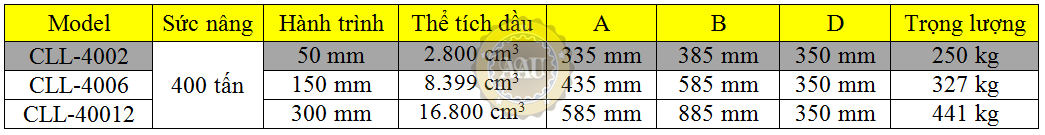 single acting lock nut cylinders, cll-4002, hydraulic cylinder, hydraulic jack, duplex/shanghai, kich thuy luc 1 chieu, bom tay thuy luc, bom dien thuy luc,