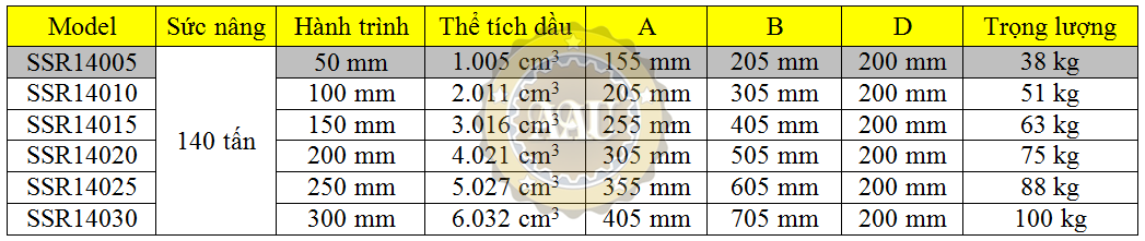 larzep single acting, ssr14005, hydraulic cylinder, larzep/sapin, kich thuy luc 1 chieu, bom tay thuy luc, bom dien thuy luc,