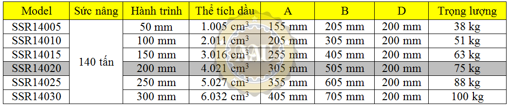 larzep single acting, ssr14020, hydraulic cylinder, larzep/sapin, kich thuy luc 1 chieu, bom tay thuy luc, bom dien thuy luc,