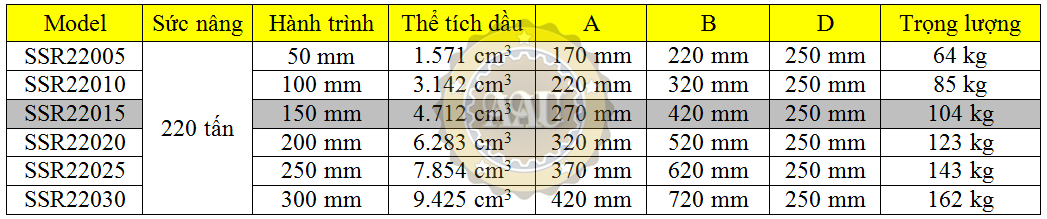 larzep single acting, ssr22015, hydraulic cylinder, larzep/sapin, kich thuy luc 1 chieu, bom tay thuy luc, bom dien thuy luc,