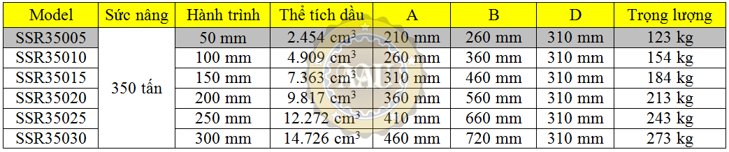larzep single acting, ssr35005, hydraulic cylinder, larzep/sapin, kich thuy luc 1 chieu, bom tay thuy luc, bom dien thuy luc,